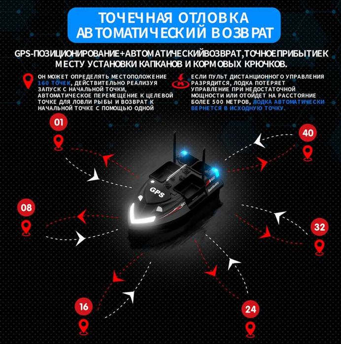 Карповый кораблик для рыбалки Flytec V802 PRO GPS 12000 мАч