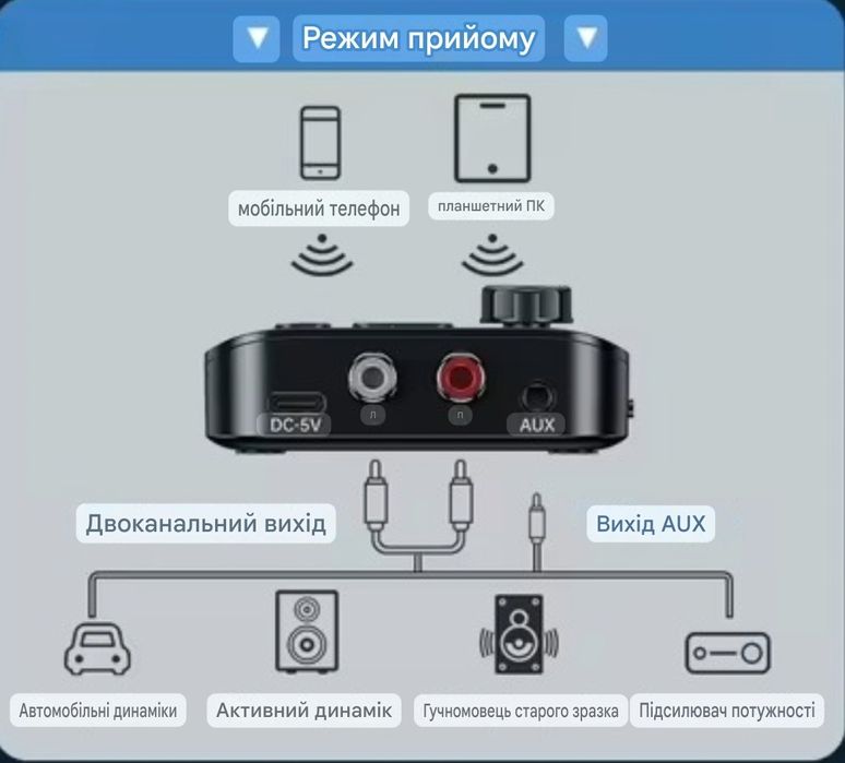 Bluetooth 5,3 приймач/передавач, приемник/передатчик аудио, aux, usb.