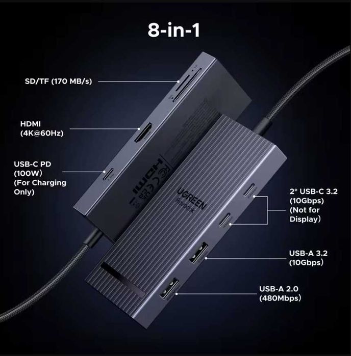 UGREEN hub 8 in 1 HDMI 4K 60Hz, Type C ,PD 100W, SD/TF, USB-A (11811)
