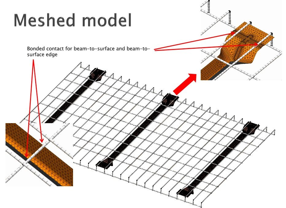 Modelowanie CAD, Analizy MES, Wizualizacje-SolidWorks, Ansys, Inventor