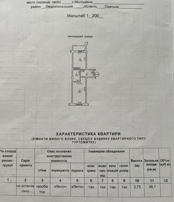 1 комнат. От строителей