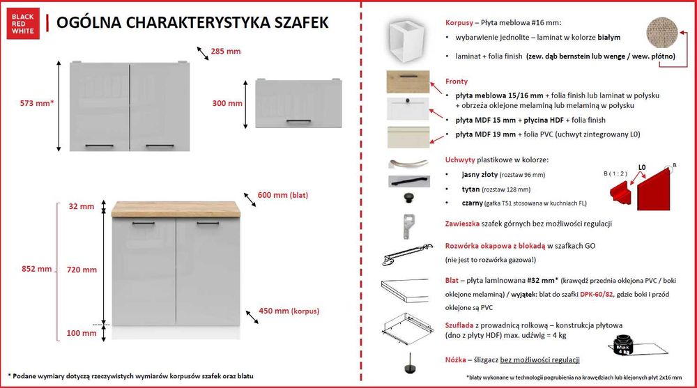 Kuchnia Kuchnie ekonomiczne Junona Line