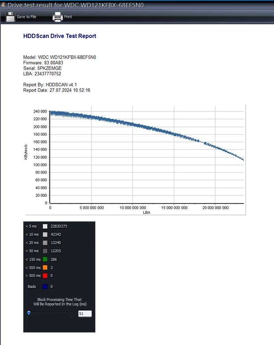 Жесткий диск (WD) Western Digital Red Pro NAS 12TB 7200rpm 256MB