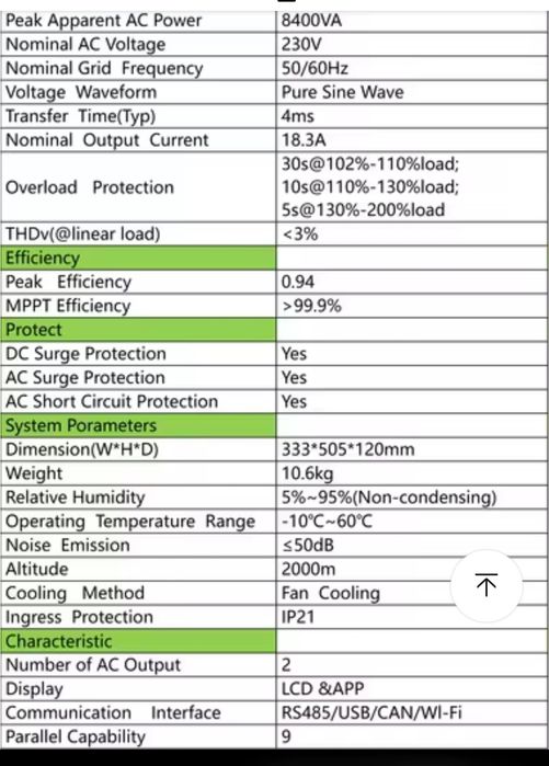 Sandisolar Pro 4 кВт 24в