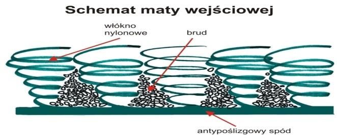 Wycieraczka Mata wejściowa podłogowa BASIC profesjonalna 85x60cm