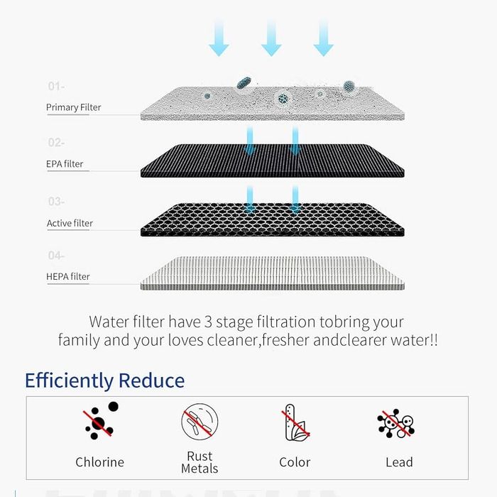Фільтр для води для кавоварки Philips,Saeco TM AguaClean 2шт.