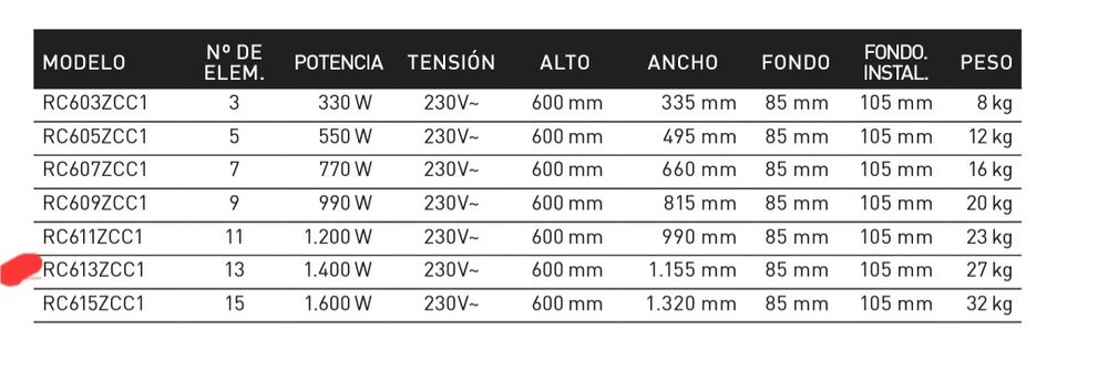 Radiador eléctrico Rointe Z Series (4 unidades)