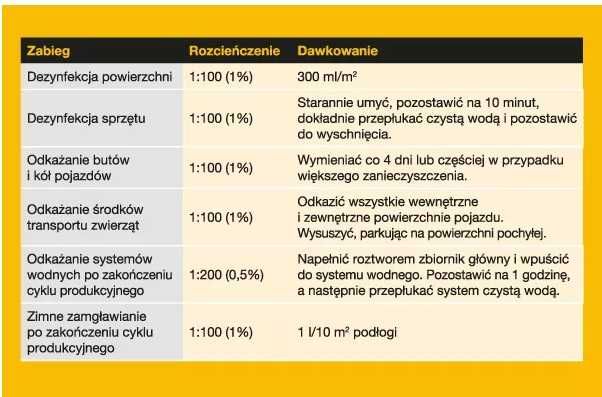 Virkon S 5 kg środek bakteriobójczy ASF, ptasia grypa BAYER