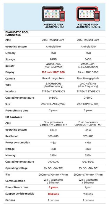 Launch X431 SmartLink C HD LITE Módulo Diagnóstico Pesados (NOVO)