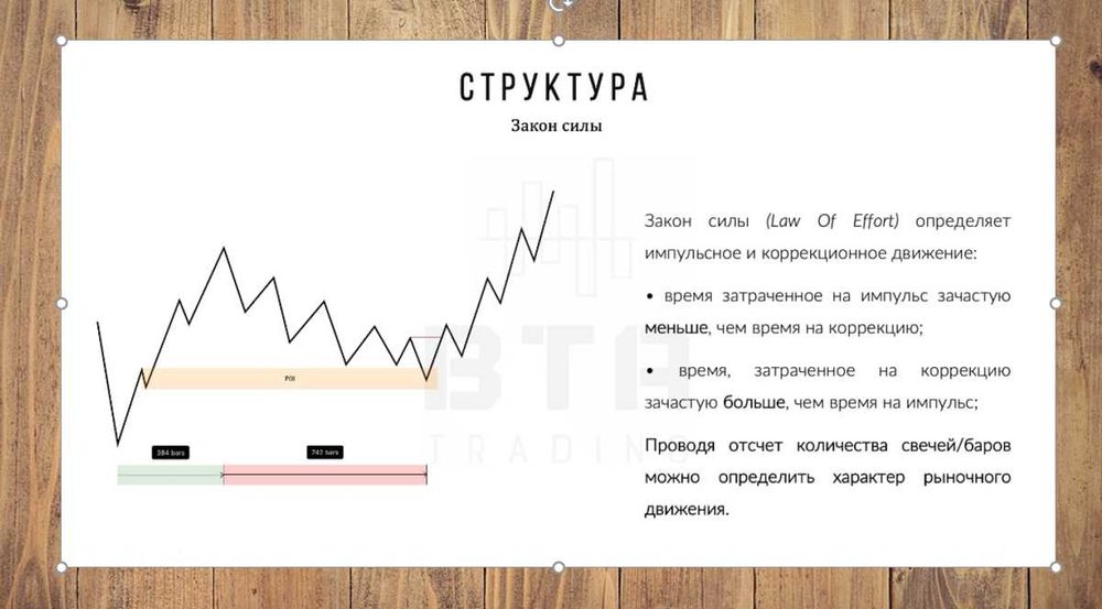 Книга по трейдингу Смарт мани концепт Smart Money Concept 2023: 250 грн ...