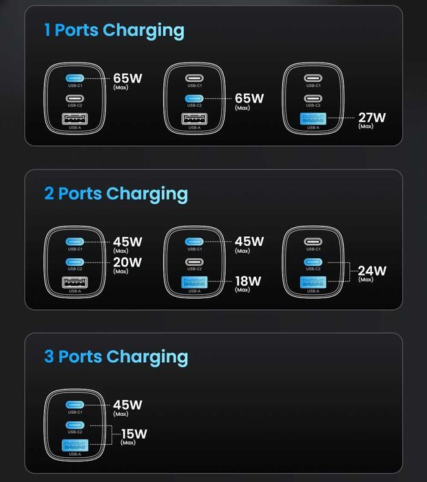 ASOMETECH 65W блок живлення і кабель Гарантія