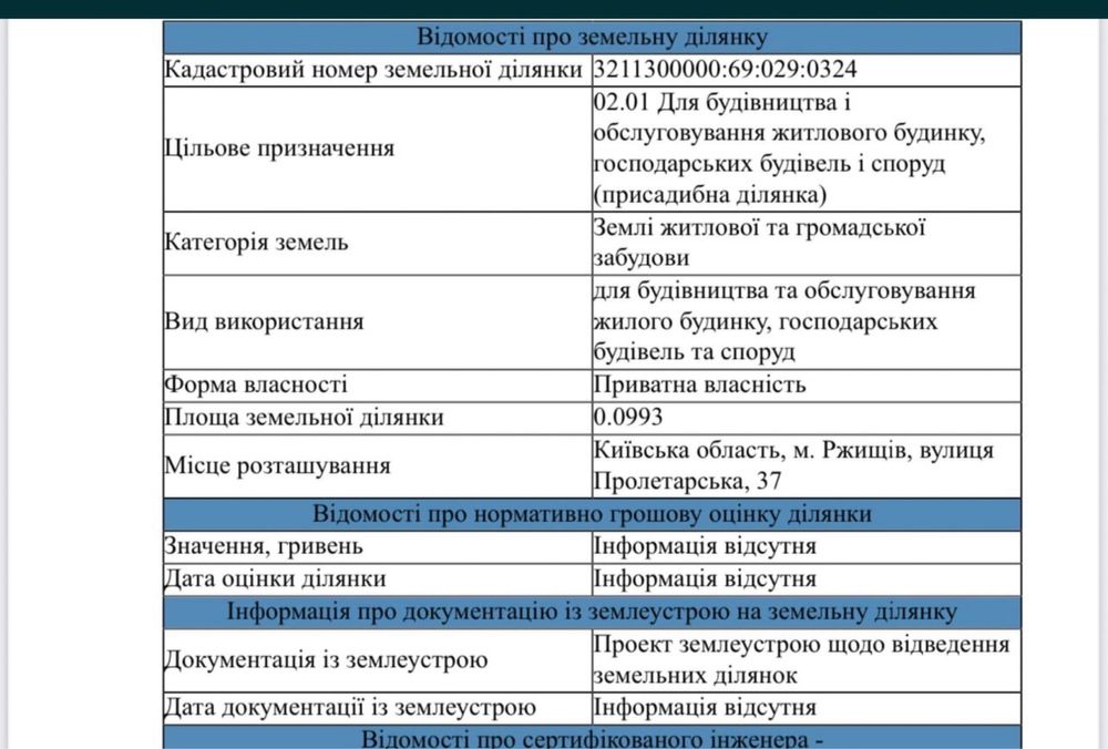 Земельні ділянки Ржищів 0,49 га