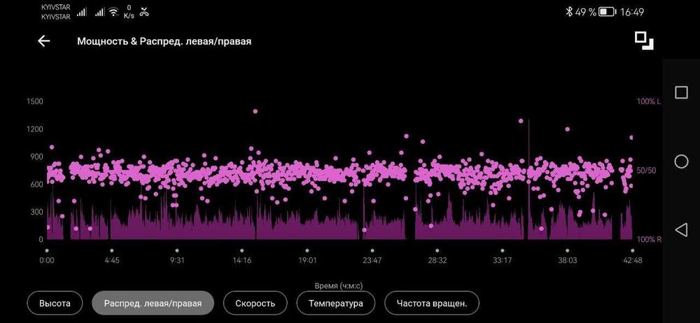 Powermeter двусторонний powertap c1 паук BCD 110 FSA SLK light