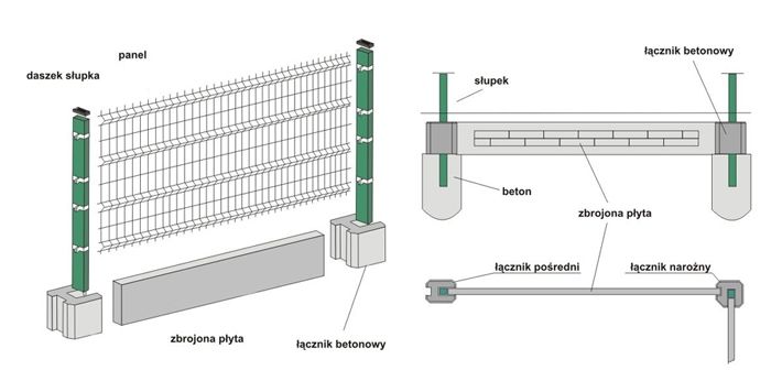 NAJTANIEJ !!! Ogrodzenia panelowe 123x250 cm Fi 4 - KOMPLET !