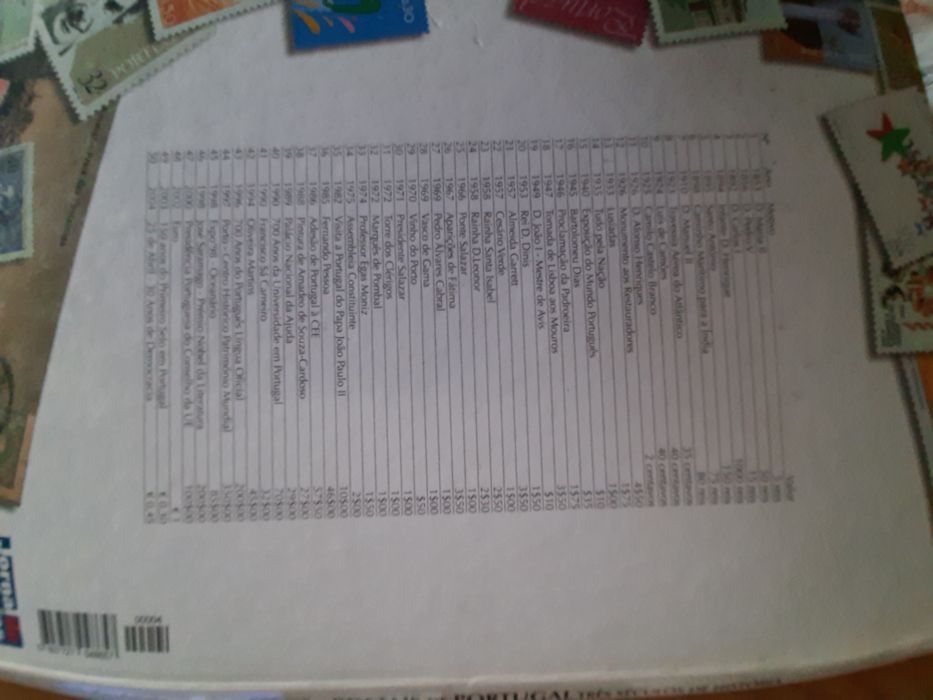 Colecção de selos de Portugal, réplicas