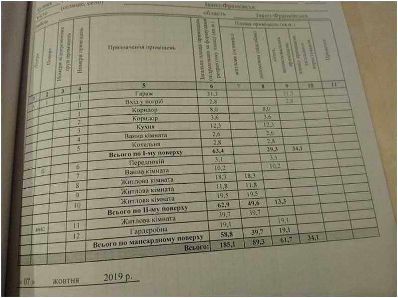 Продам будинок з ремонтом в Івано-Франківську по вул. Січинського.
