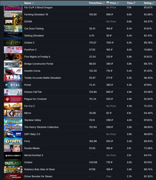 Аккаунт стим 171 игра dyinglight1,2,3, raft, rdr2, ведьмаки, КОЛЛЕКЦИИ