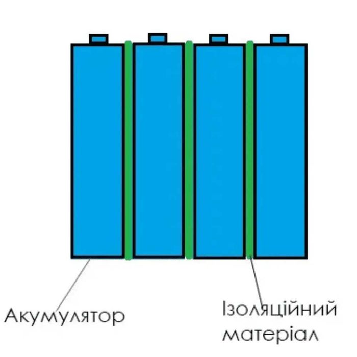 Склотекстоліт текстоліт стеклотекстолит текстолит EVE LiFePo4 LF