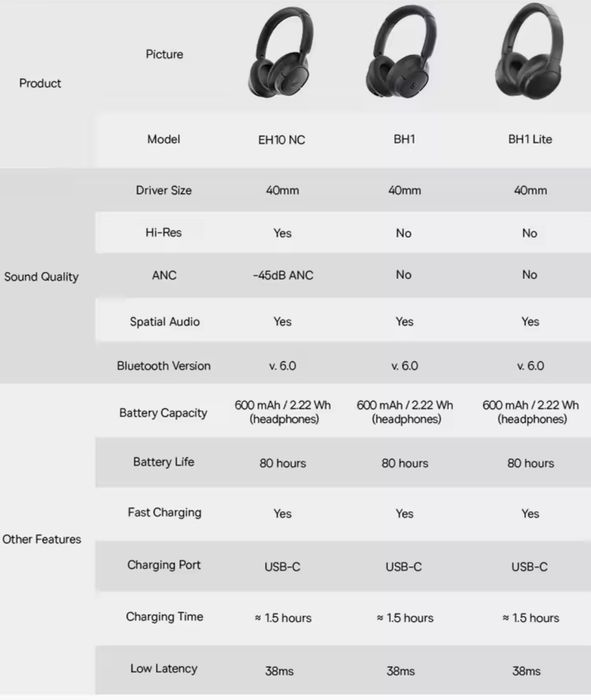 Оригінальні бездротові TWS навушники Baseus BH1