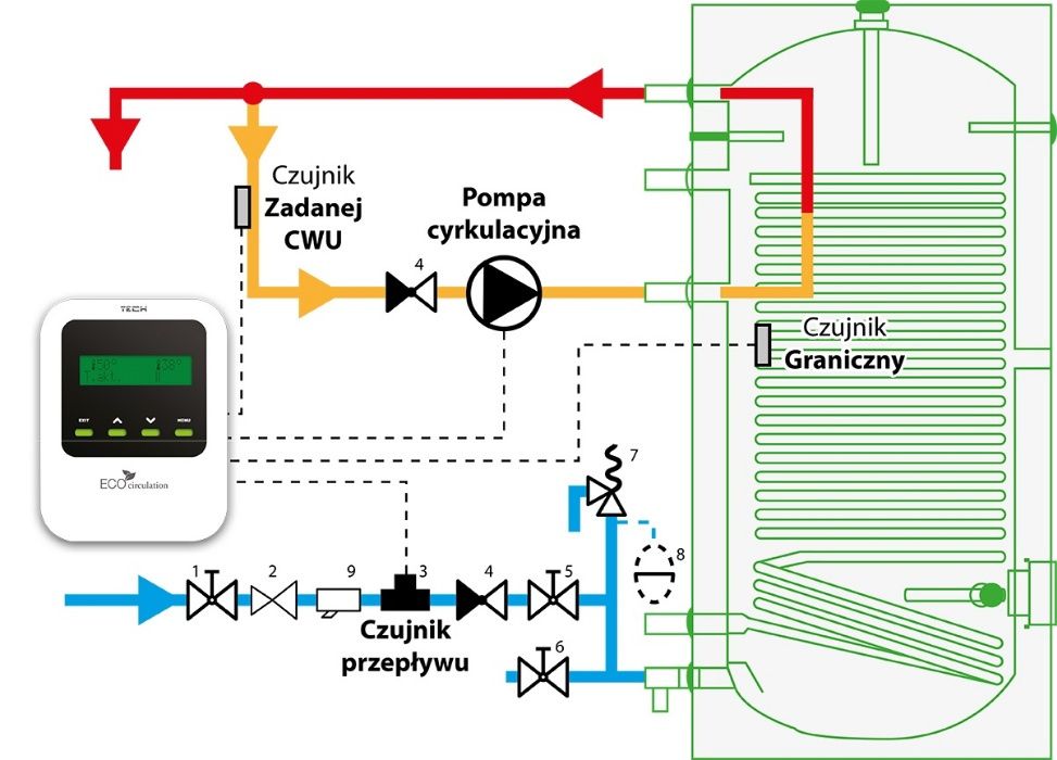 Sterownik instalacji regulator cyrkulacji i CWU - ST-11 Eco Circulatio
