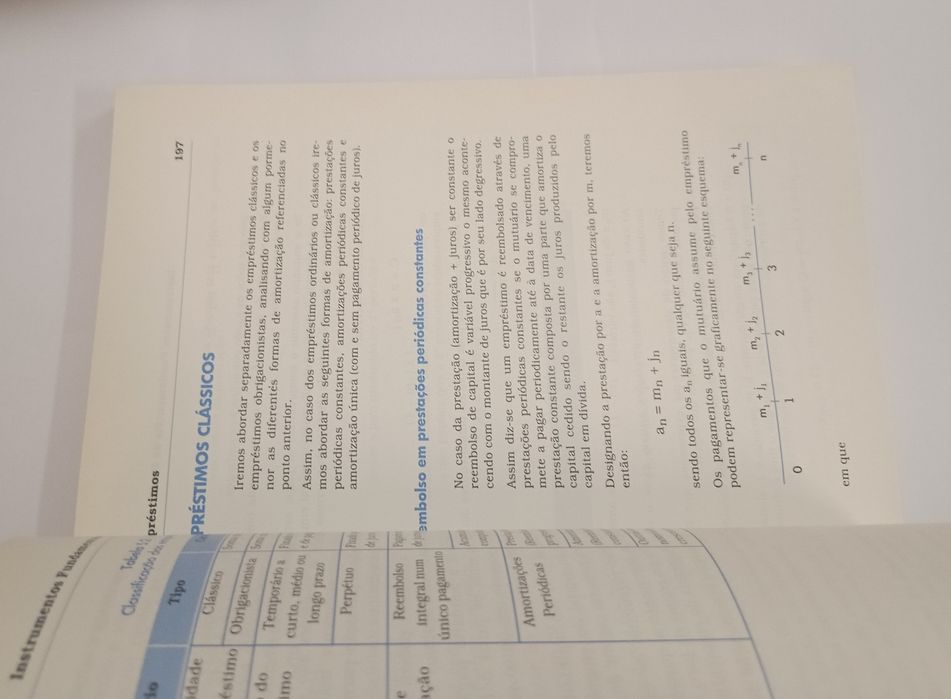 Instrumentos fundamentais de Gestão Financeira