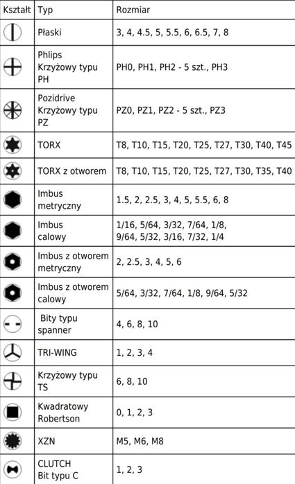 Zestaw bitów bity końcówki wkrętakowe torx 100szt