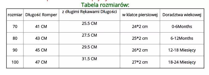 Nowe zestawy. 3 części