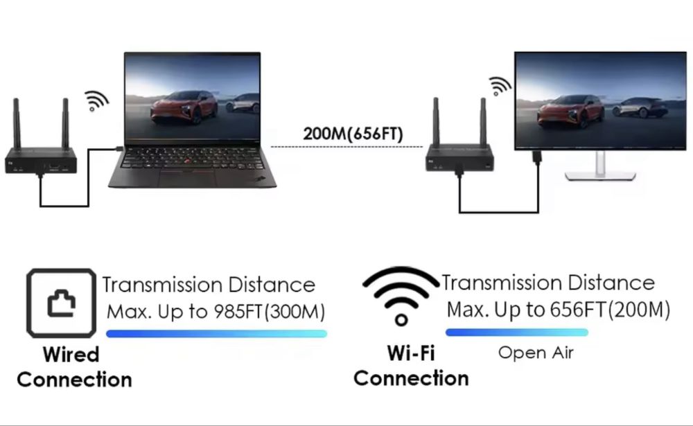 HDMI Wi-Fi (Transmitter/Receiver) Передавач-приймач відеосигналу Wi-Fi