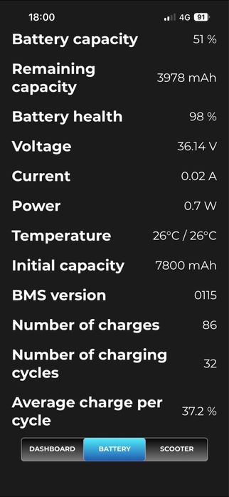 Trotinete Xiaomi M365