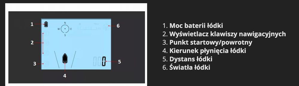 ŁÓDKA ZANĘTOWA GPS Zasięg 500m Ładowność 2kg 12000mAh