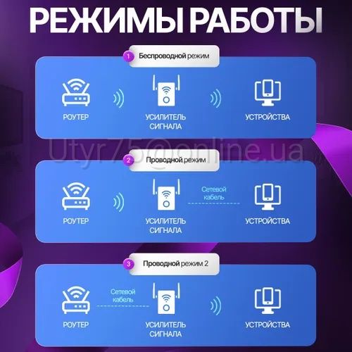 Усилитель сигнала Wi-Fi репитер до 50 метров