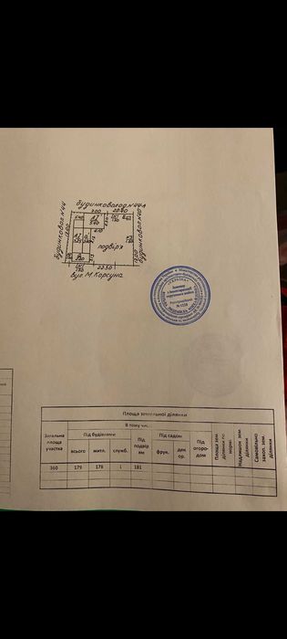Продам будинок Миргород