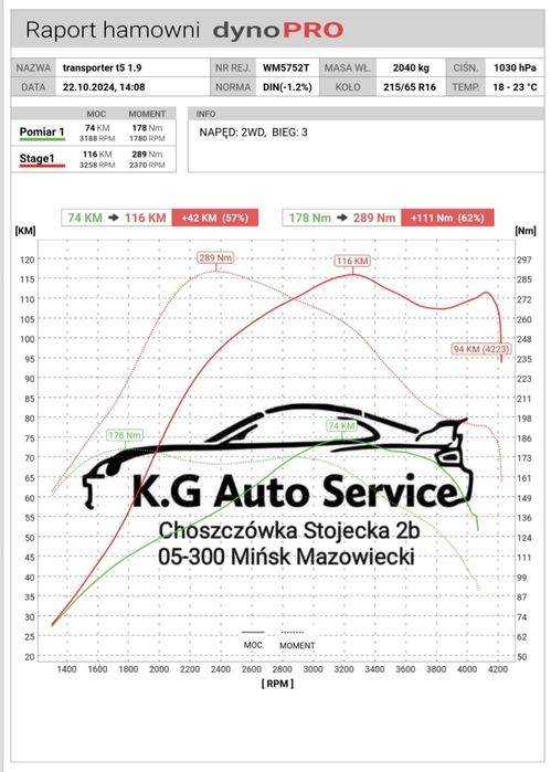 Chip tuning, FAP, DPF, ADBLUE, EGR