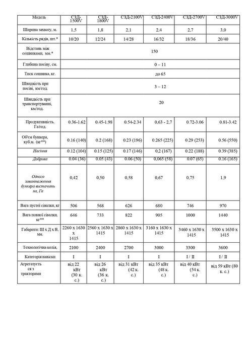 Навісна зернова сівалка сівник Деметра 3,0м під МТЗ 82 Бак з нержавійк