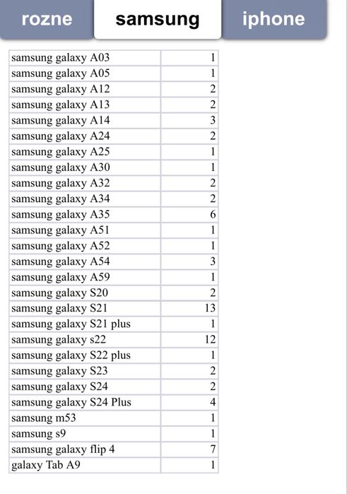 Obudowa telefonu, case, etui, iPhone, Samsung, Xiaomi, Motorola, Nokia, Huawei, Google Pixel, Honor