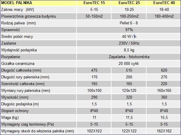Palnik pellet25kW thermostahl samoczyszczący mały stalowy