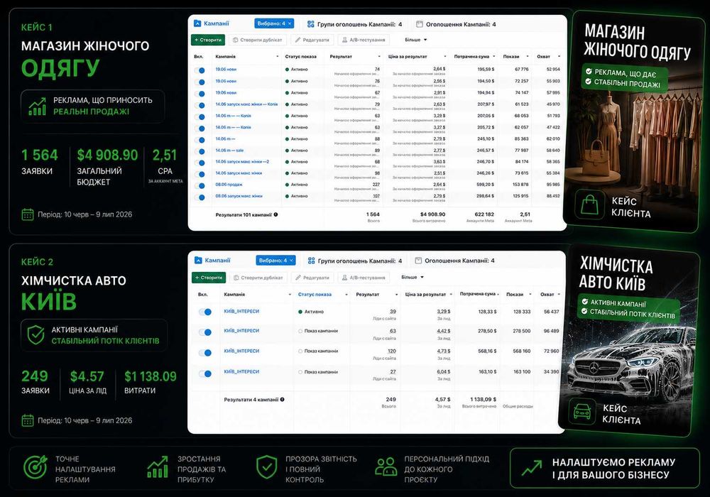 Таргетолог | Instagram | Facebook | Google Ads | Google Shopping