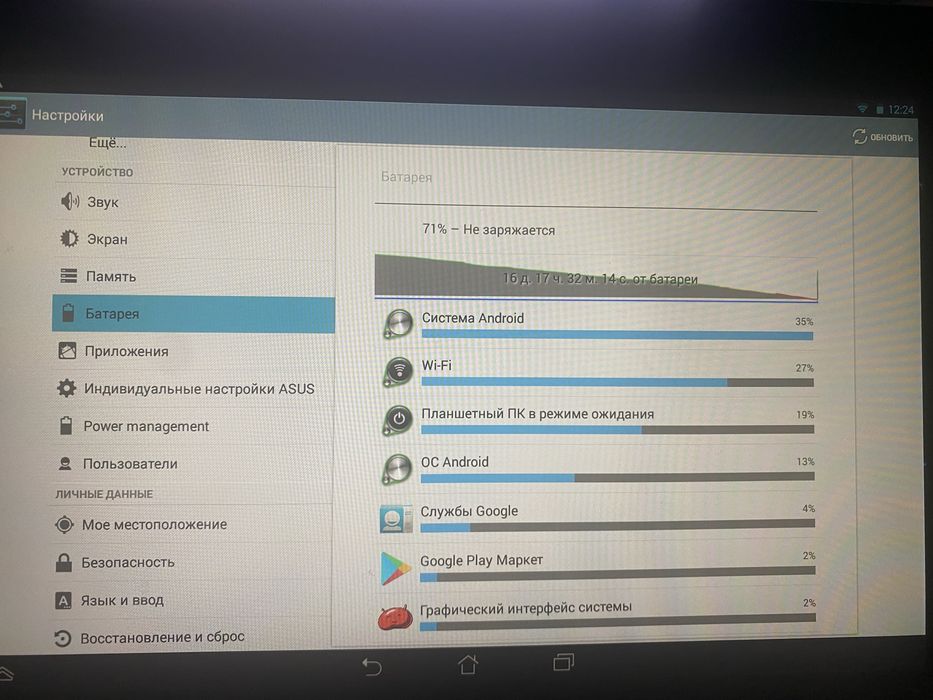 Планшет Asus Memo Pad ME302C