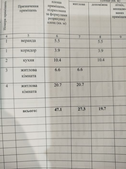 Продам будинок р-н Богопіль