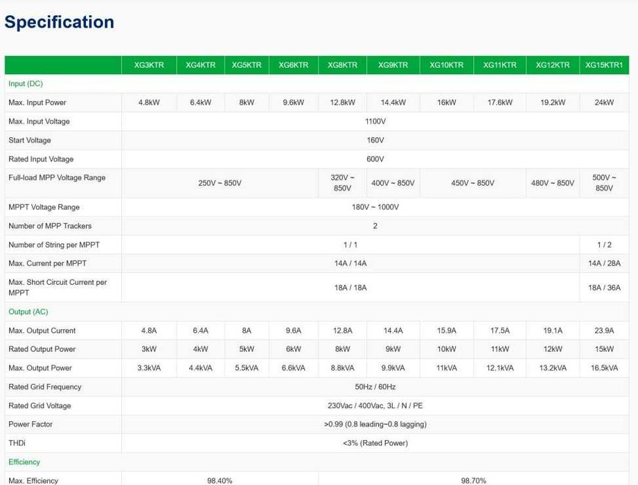 Inversor fotovoltaico trifásico INVT XG 10kW - Ongrid