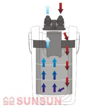 Внешний фильтр SunSun HW-704А Full для аквариумов до 800 л НОВЫЙ!