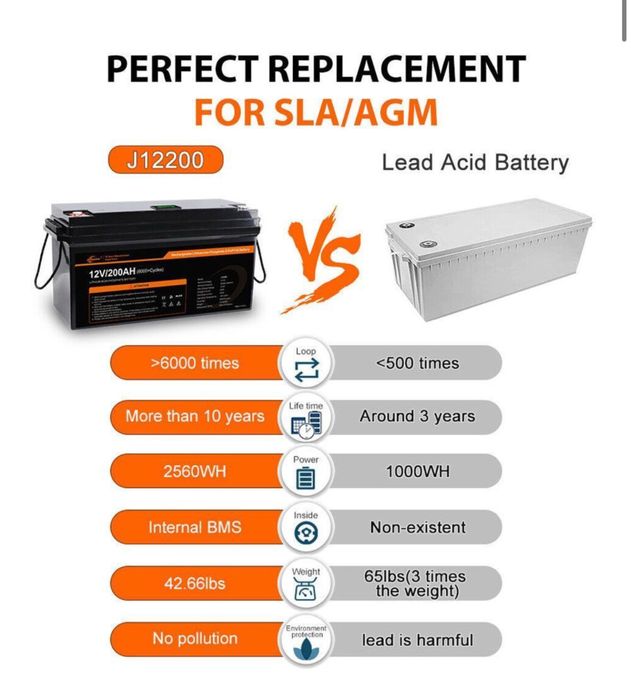 Jsdsolar 12V 200AH  Аккумулятор LiFePO4