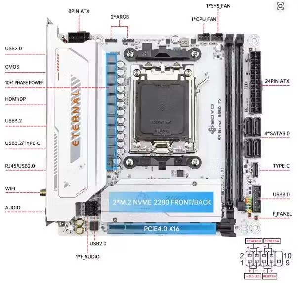 Płyta główna AM5 mini ITX Soyo B650 Eternal Wi-Fi. Dla gracza. Gaming