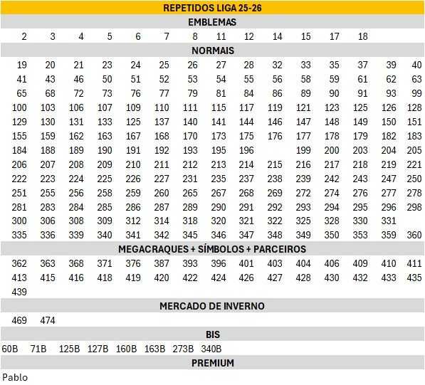 Vendo cromos Liga Betclic 25/26