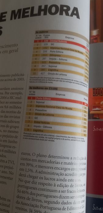 as 500 maiores 2004 e 50 grupos económicos revista e CD-ROM