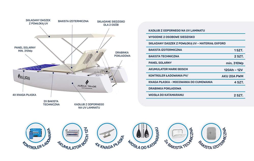 Katamaran AURII V.01 - SOLAR silnik spalinowy HONDA BF 2,3 kM
