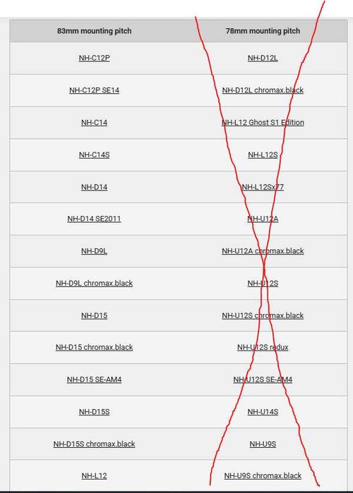 Кулер Noctua NH-U12P с рамкой nm-i115x-1200 или NM-AM5/4-MP83 на выбор