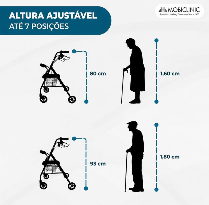 Andarilho Rollator MOBICLINIC c/ Assento e Travões – Novo (Nunca Utilizado)