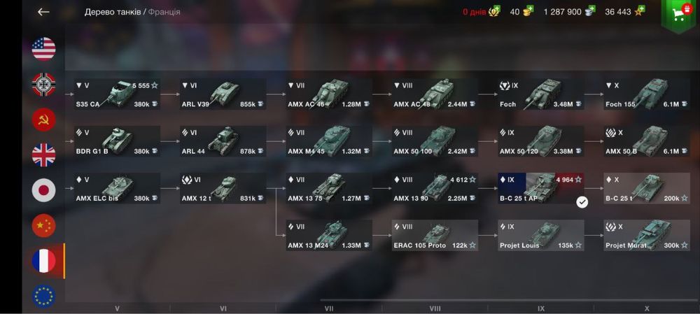 Аккаунт World of tanks