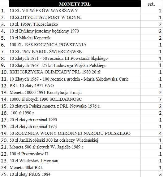 Monety PRL - VII wieków Warszawy, Solidarność, królowie i inne